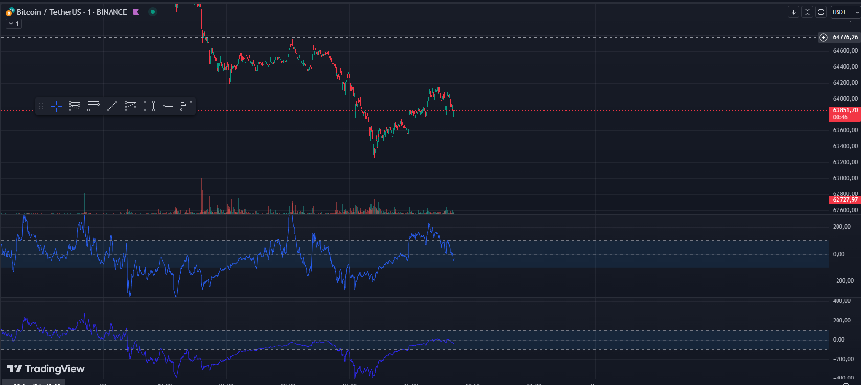 Local Bear Market. Part 2 - My, Bitcoins, Trading, Cryptocurrency, Stock exchange, Overview, Financial Markets, Earnings, Longpost