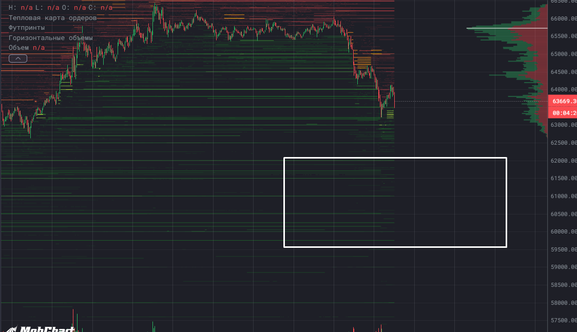 Local Bear Market. Part 2 - My, Bitcoins, Trading, Cryptocurrency, Stock exchange, Overview, Financial Markets, Earnings, Longpost