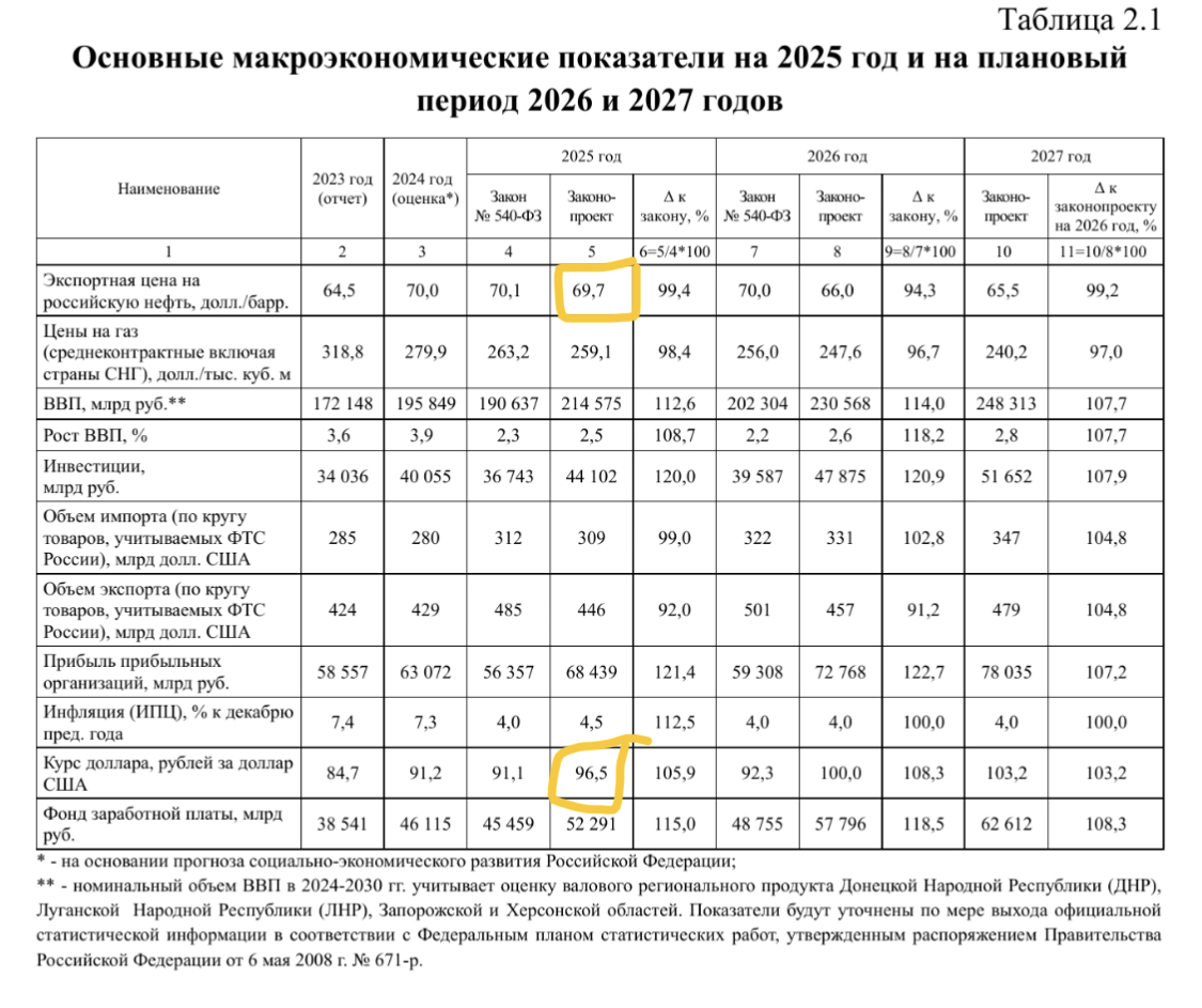 Рубль будет слабеть дальше - Моё, Биржа, Инвестиции в акции, Финансы, Курс доллара