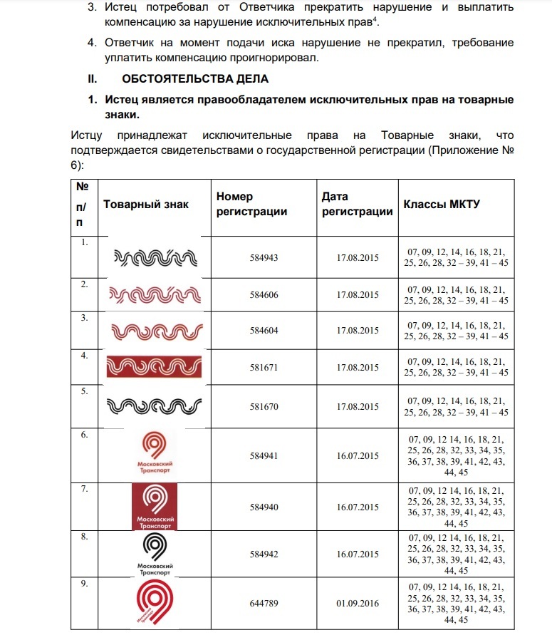 Mosmetro vs. father of many children - My, Justice, Moscow Metro, Court, Copyright, Entrepreneurship, Marketplace, Legislation, Longpost, No rating