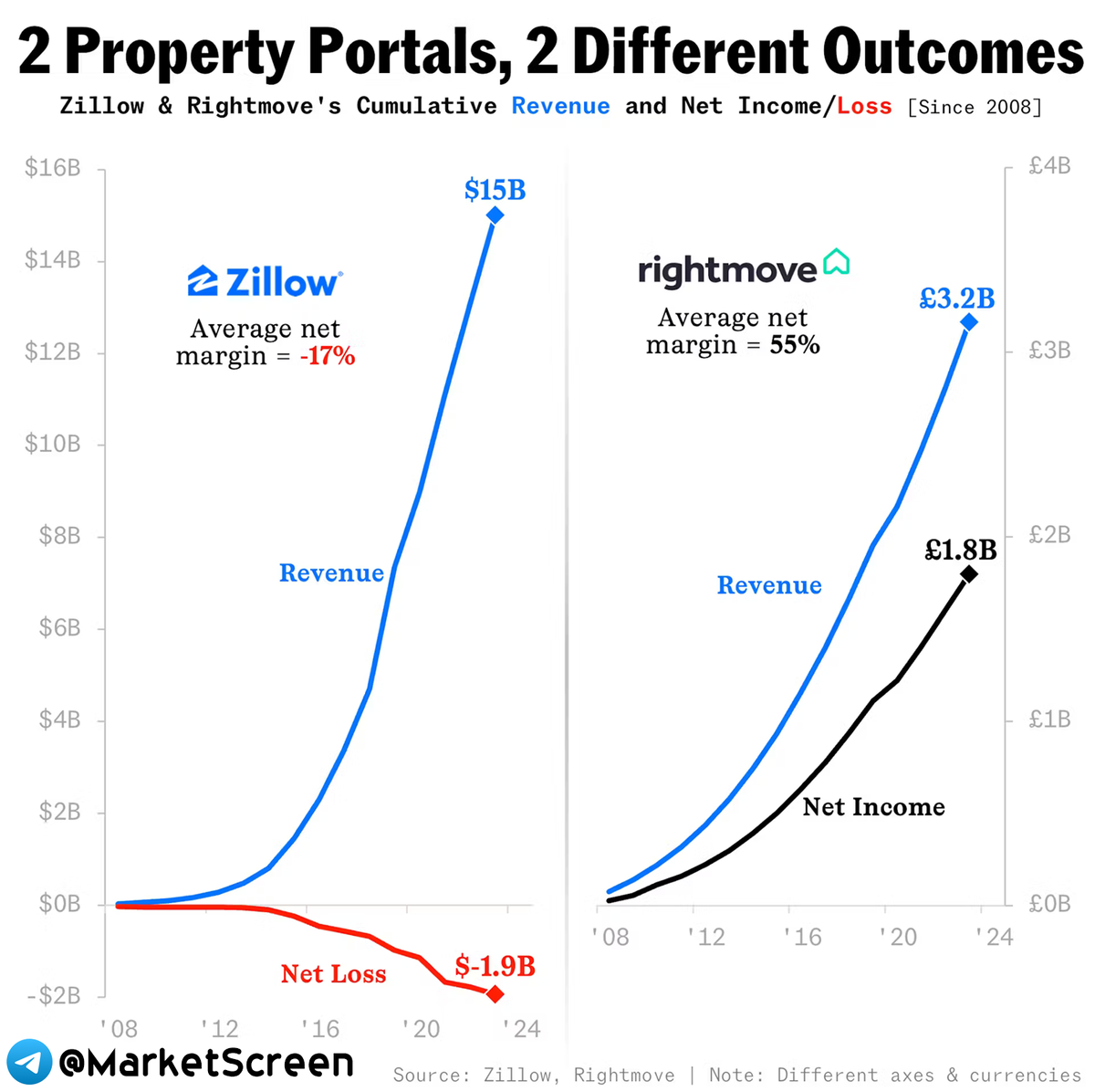 Statistics, charts, news - 10/01/2024 - OFZ, how long will we fall? - My, Finance, Economy, Investments, news, Politics, Elite, The property, Great Britain, Semiconductor, Intel, Longpost