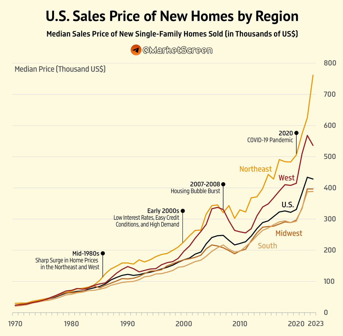 Statistics, charts, news - 10/01/2024 - OFZ, how long will we fall? - My, Finance, Economy, Investments, news, Politics, Elite, The property, Great Britain, Semiconductor, Intel, Longpost