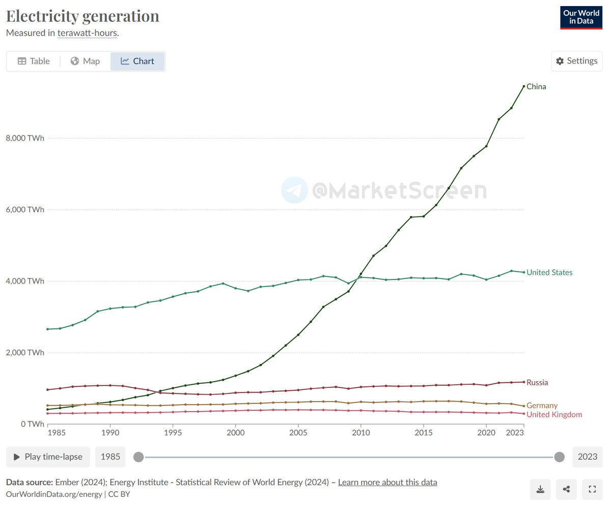 Statistics, charts, news - 10/01/2024 - OFZ, how long will we fall? - My, Finance, Economy, Investments, news, Politics, Elite, The property, Great Britain, Semiconductor, Intel, Longpost