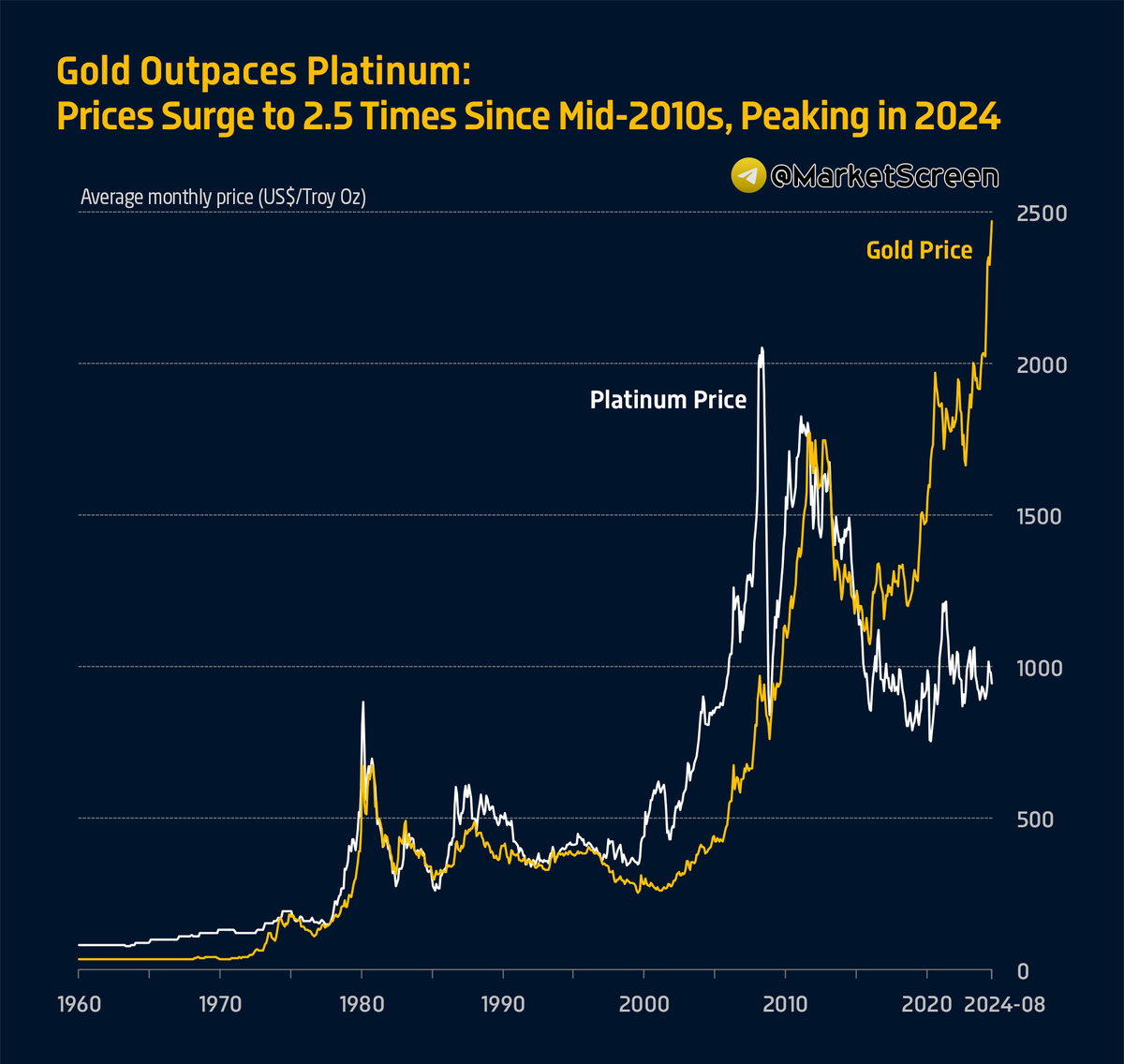 Statistics, charts, news - 10/01/2024 - OFZ, how long will we fall? - My, Finance, Economy, Investments, news, Politics, Elite, The property, Great Britain, Semiconductor, Intel, Longpost