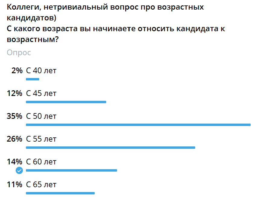 С какого возраста пиши пропало? - Моё, Карьера, Возраст, Поиск работы, Собеседование, Вакансии, Работа, Дискриминация, Длиннопост