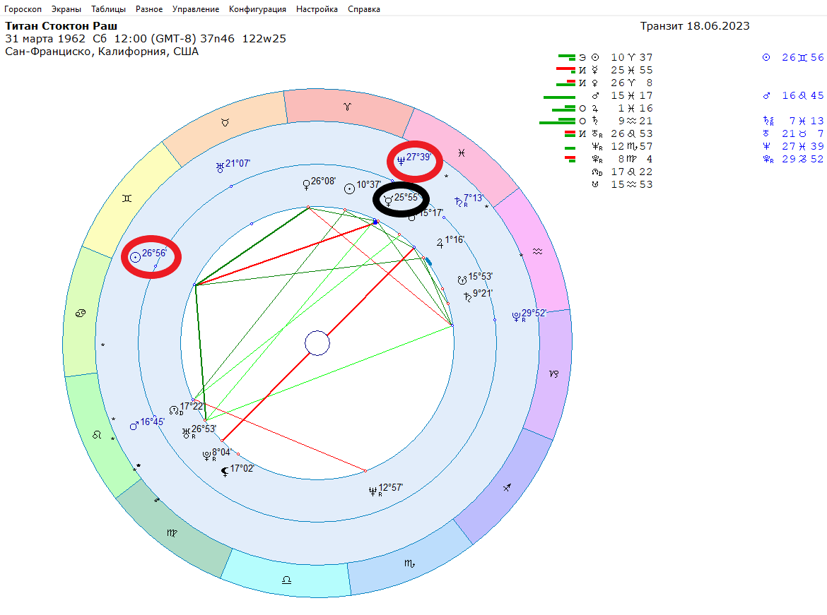 An Astrologer's View of the Titan Explosion - My, Celebrities, Esoterics, Astrology, Titanium, Catastrophe, Longpost, The incident with the bathyscaphe Titan