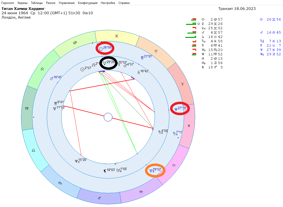 An Astrologer's View of the Titan Explosion - My, Celebrities, Esoterics, Astrology, Titanium, Catastrophe, Longpost, The incident with the bathyscaphe Titan