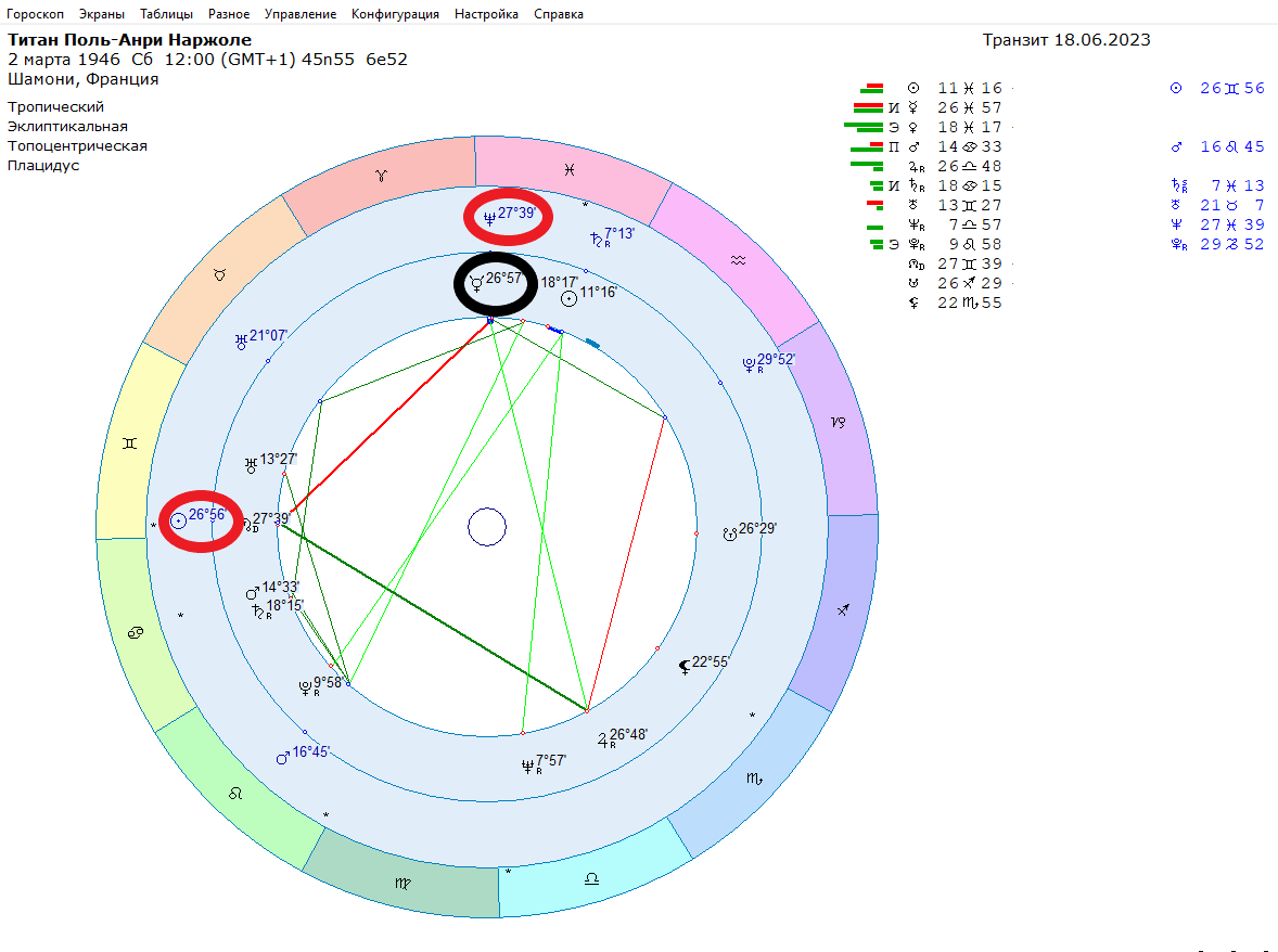 An Astrologer's View of the Titan Explosion - My, Celebrities, Esoterics, Astrology, Titanium, Catastrophe, Longpost, The incident with the bathyscaphe Titan