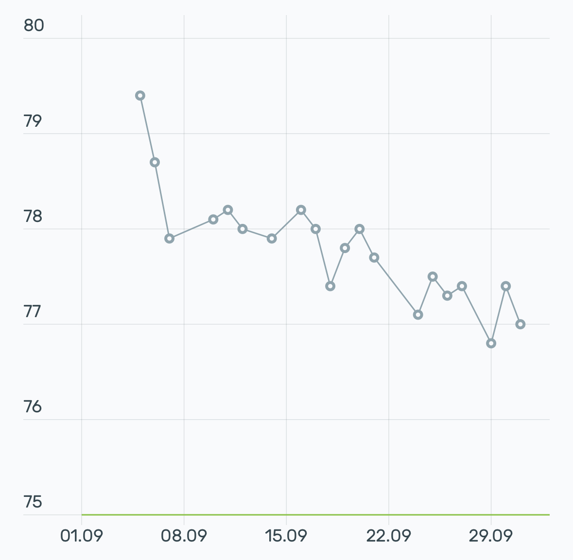 The Path to <75 - September - My, Excess weight, Slimming, Diet, Gym, Nutrition, Longpost