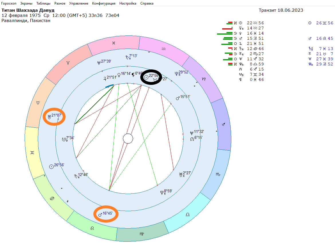 An Astrologer's View of the Titan Explosion - My, Celebrities, Esoterics, Astrology, Titanium, Catastrophe, Longpost, The incident with the bathyscaphe Titan