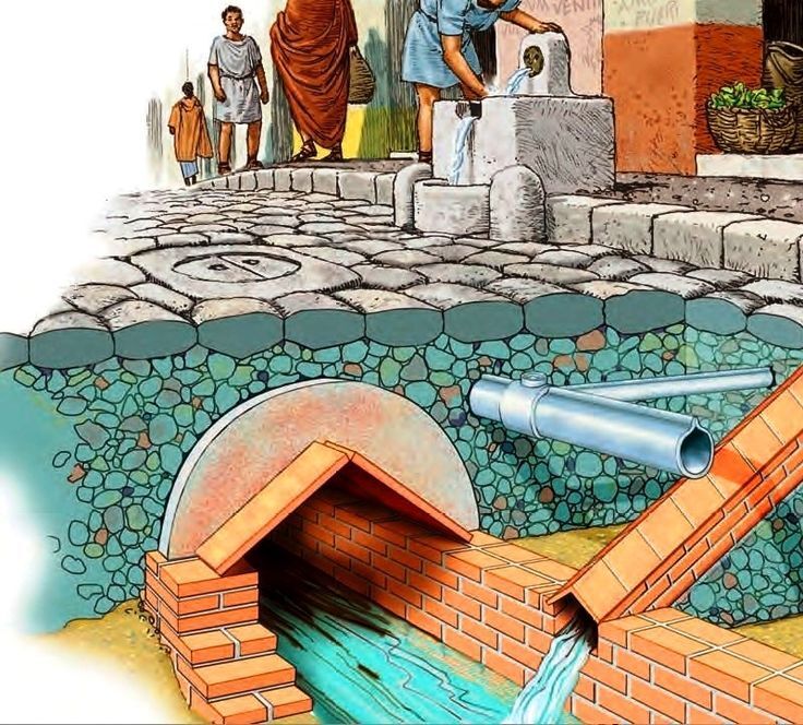 Ancient Roman underground reservoirs - Ancient Rome, The Roman Empire, Antiquity, Archeology, Reservoir, Water supply, Architecture, Art, Longpost