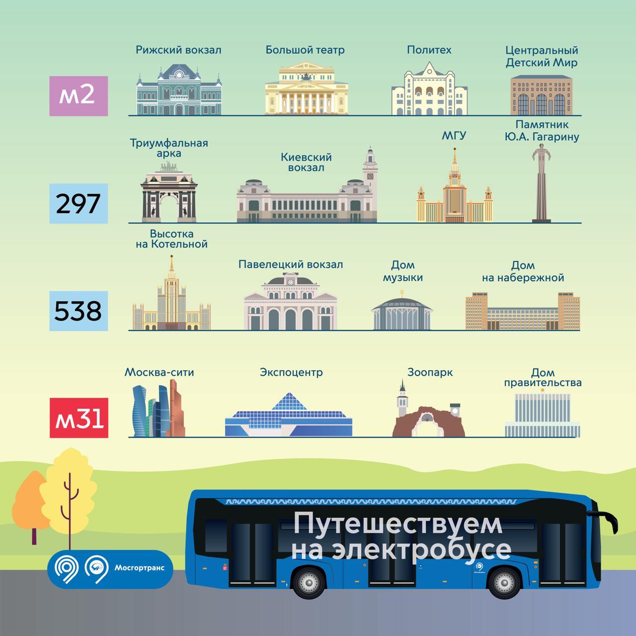 Interesting electric bus routes in Moscow - My, Transport, Public transport, Moscow, Electric bus, Tourism, Route, Interesting places