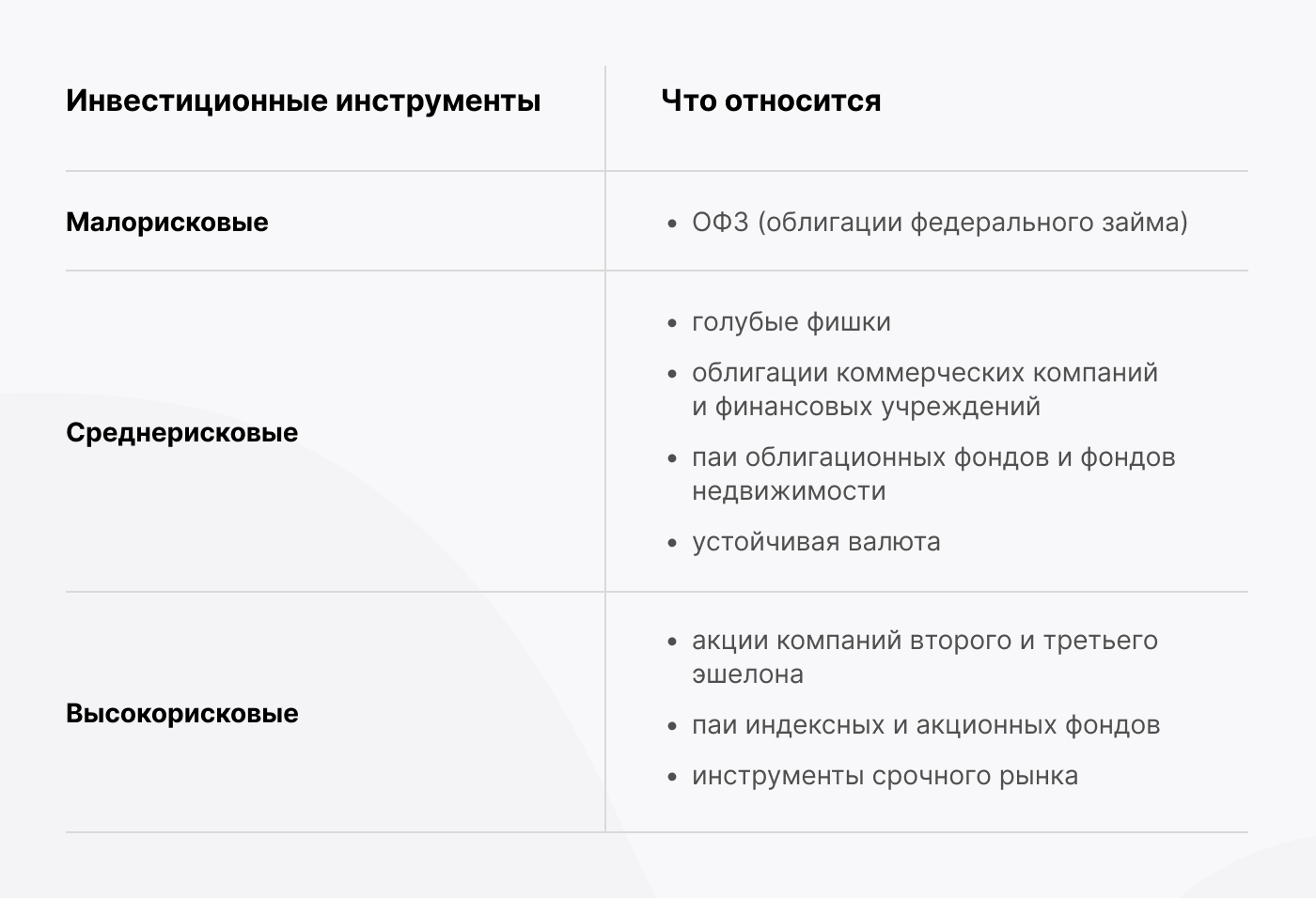 Хочу стать инвестором. С чего начать? - Инвестиции, Биржа, Трейдинг, Финансы, Длиннопост, Блоги компаний