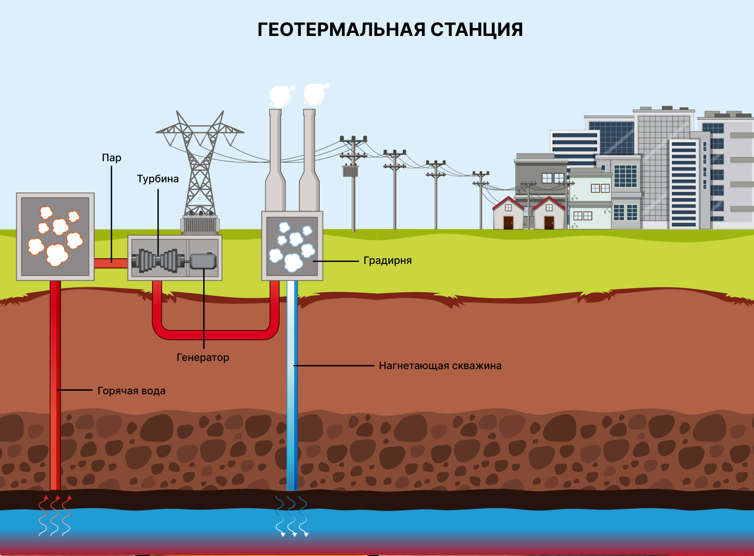 How does a geothermal power plant work? - My, Energy, Energy (energy production), Electricity, Inventions, Geothermal energy, Renewable energy, Turbine, Generator, Translated by myself, Telegram (link)