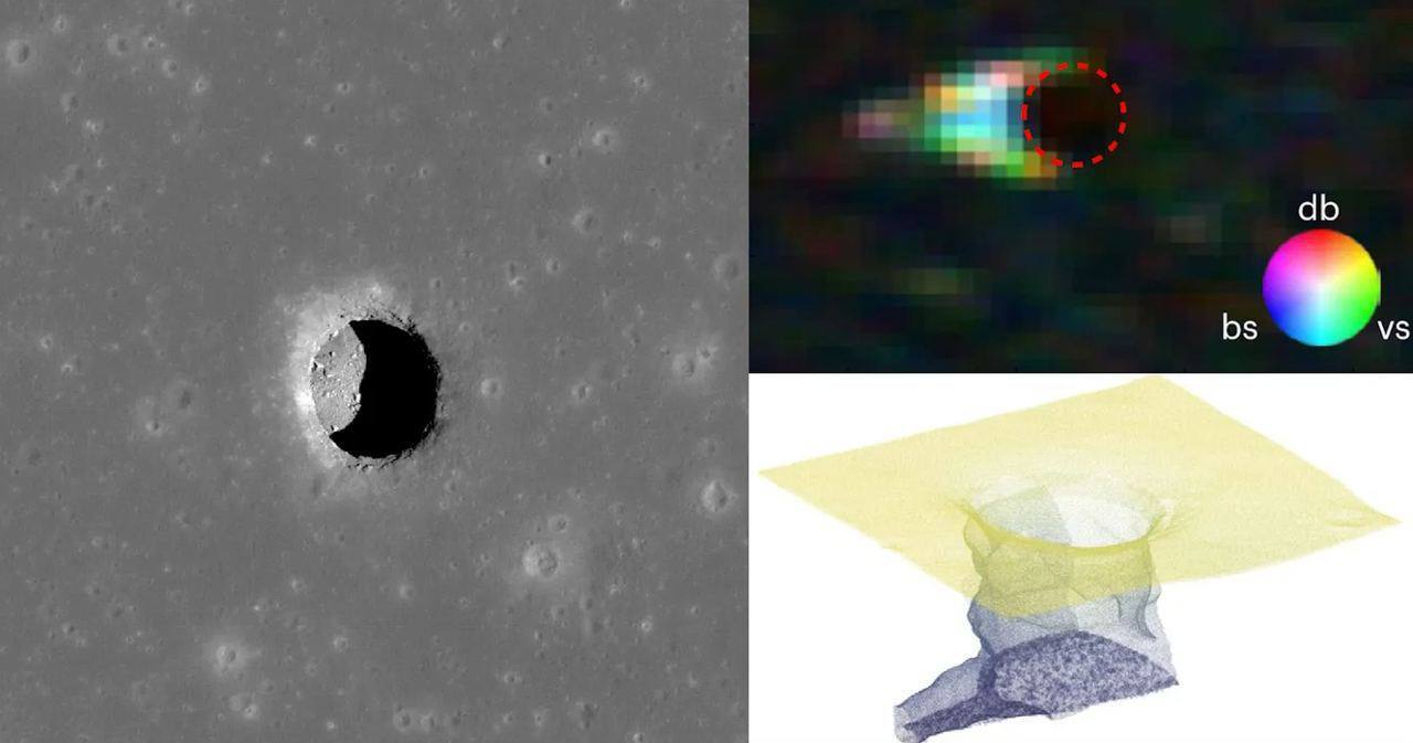 Scientists discover cave on moon ideal for first permanent astronaut base - Nauchpop, Informative, moon, Caves, Sciencepro, Galaxy