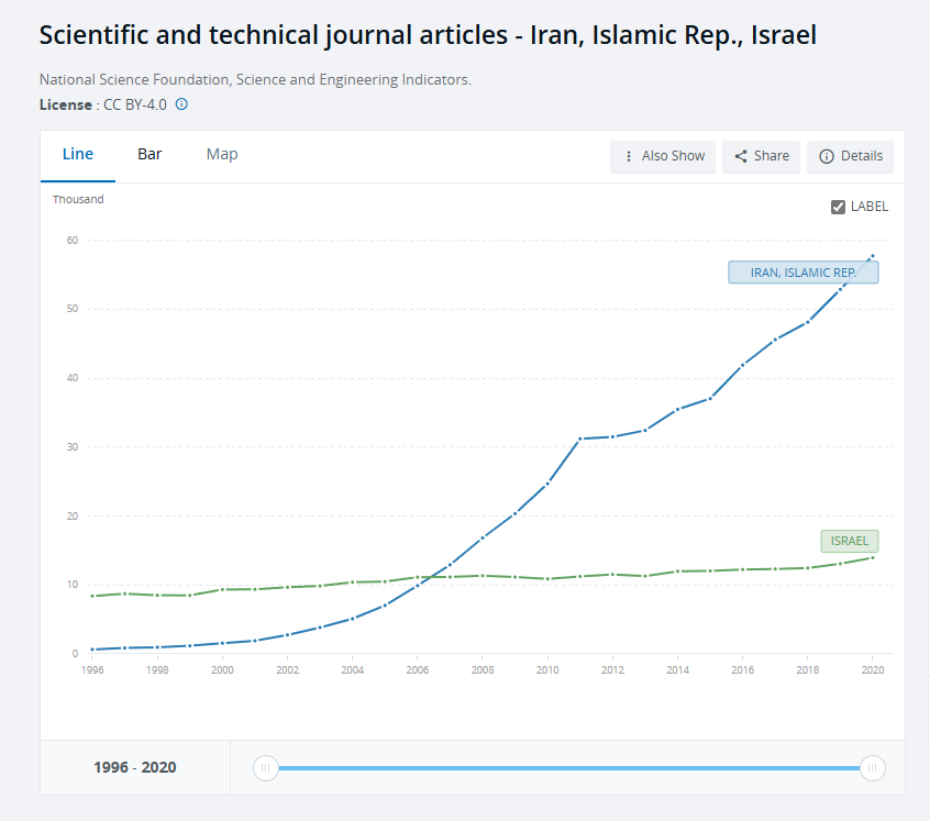 About sheep-fuckers and scientific and technological progress - My, Politics, The science, Israel, Iran, Technologies