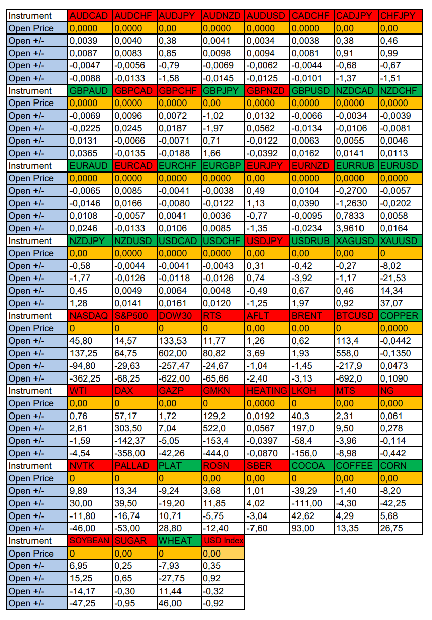 USD Strengthening in Focus: Seasonal Trends and Probabilities for Wednesday 10/02/2024 - My, Season, Probability, Forex, Investments, Trading, Earnings, Moscow Exchange, Options, Bitcoins, Cryptocurrency, Gold, Oil, Dollars, Education, Finance, Video, Youtube, Longpost