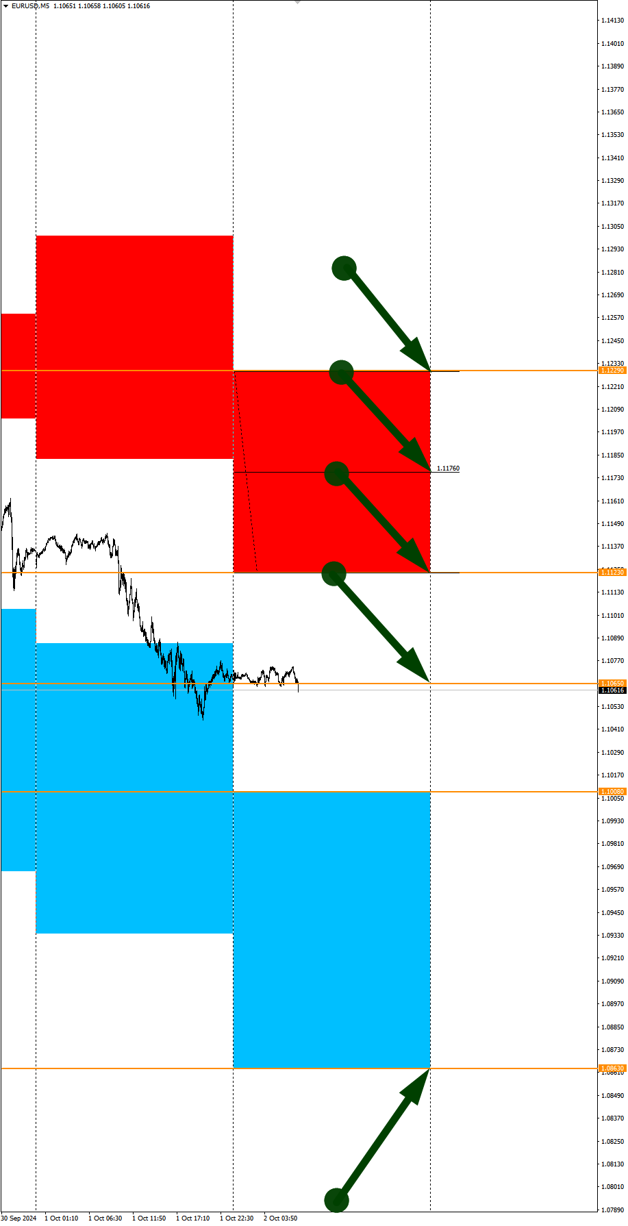 USD Strengthening in Focus: Seasonal Trends and Probabilities for Wednesday 10/02/2024 - My, Season, Probability, Forex, Investments, Trading, Earnings, Moscow Exchange, Options, Bitcoins, Cryptocurrency, Gold, Oil, Dollars, Education, Finance, Video, Youtube, Longpost