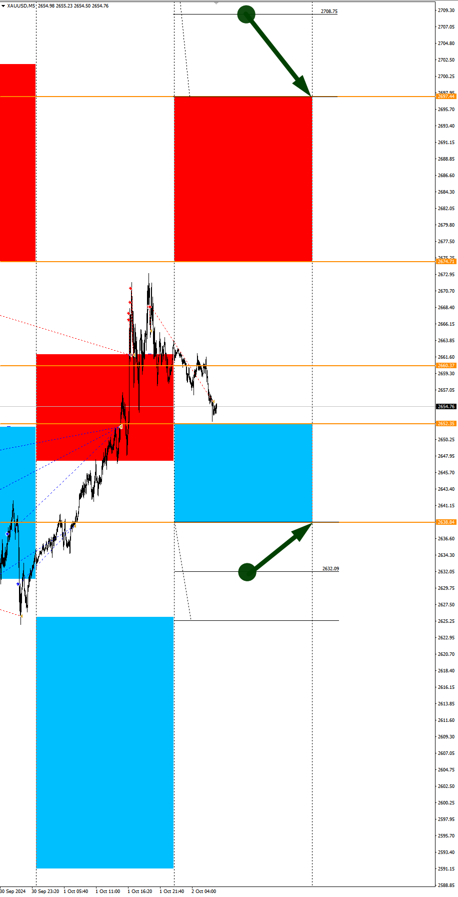 USD Strengthening in Focus: Seasonal Trends and Probabilities for Wednesday 10/02/2024 - My, Season, Probability, Forex, Investments, Trading, Earnings, Moscow Exchange, Options, Bitcoins, Cryptocurrency, Gold, Oil, Dollars, Education, Finance, Video, Youtube, Longpost