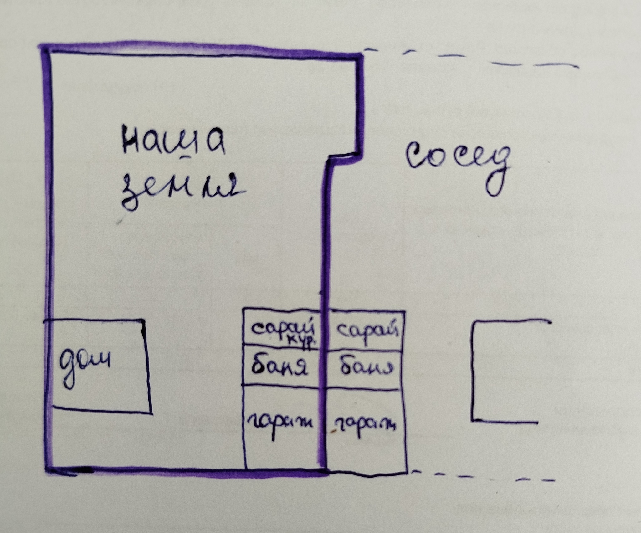 The question of land surveying or how to make a neighbor live peacefully? - My, Survey, Chicken coop, Dispute, Need advice, Neighbours, Legal aid, Question, Ask Peekaboo