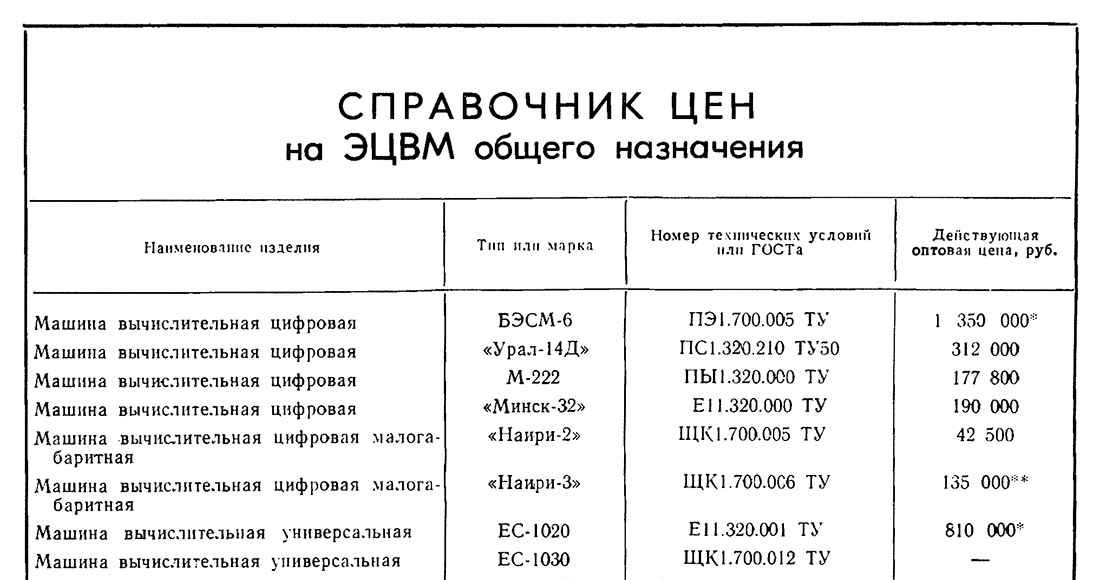 Компьютер для «Мымры». Правда ли, что он стоил 438 000 советских рублей? - Моё, Служебный роман, Компьютер, Терминал, СССР, Прошлое, Длиннопост