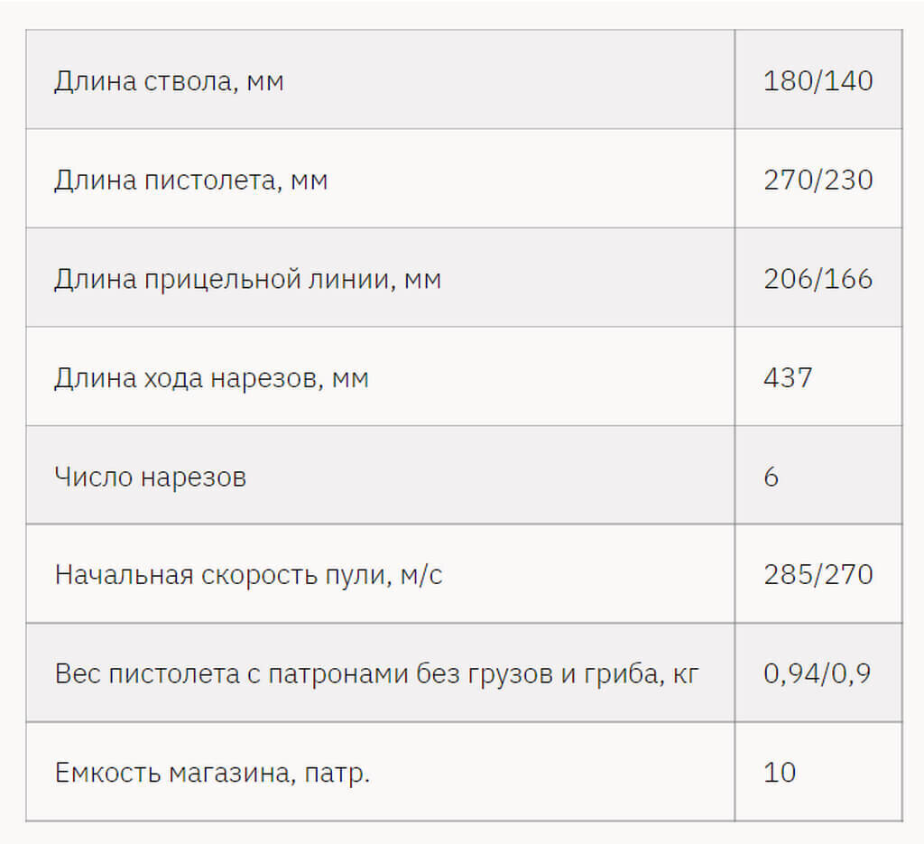 «Триумфальная арка» Михаила Марголина - Моё, История оружия, Сделано в СССР, Огнестрельное оружие, Оружие, Пистолеты, Стрельба, Длиннопост