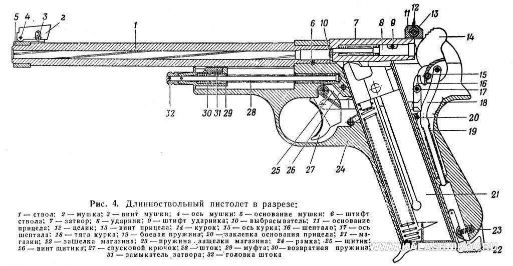 «Триумфальная арка» Михаила Марголина - Моё, История оружия, Сделано в СССР, Огнестрельное оружие, Оружие, Пистолеты, Стрельба, Длиннопост