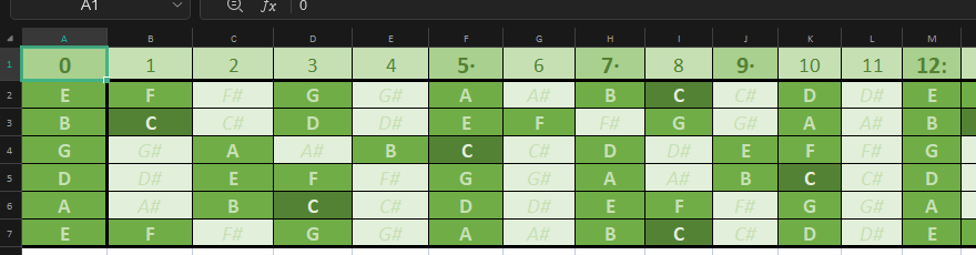 Музыкальные лады (на гитаре) - Моё, Гамма, Музыка, Теория, Microsoft Excel, Ссылка, Ответ на пост, Пентатоника, Гитара, Акустическая гитара, Музыкальная теория, Наглядное пособие, Длиннопост, Табулатура