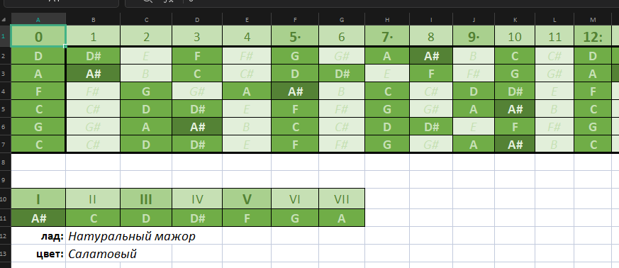 Музыкальные лады (на гитаре) - Моё, Гамма, Музыка, Теория, Microsoft Excel, Ссылка, Ответ на пост, Пентатоника, Гитара, Акустическая гитара, Музыкальная теория, Наглядное пособие, Длиннопост, Табулатура