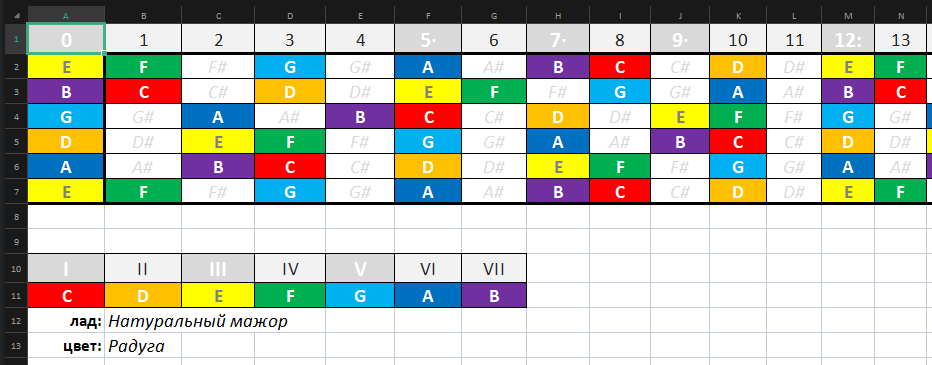 Музыкальные лады (на гитаре) - Моё, Гамма, Музыка, Теория, Microsoft Excel, Ссылка, Ответ на пост, Пентатоника, Гитара, Акустическая гитара, Музыкальная теория, Наглядное пособие, Длиннопост, Табулатура