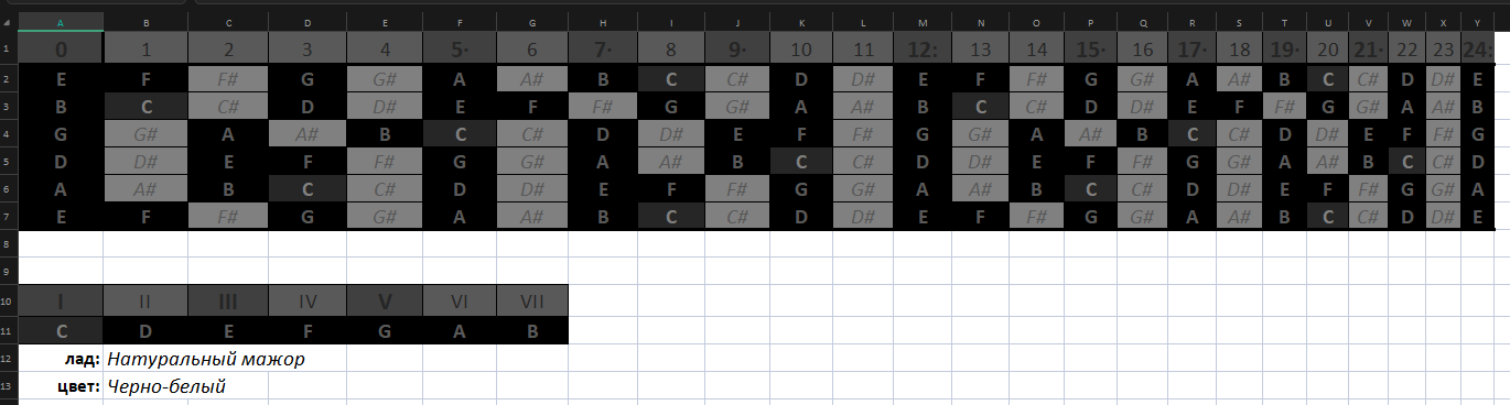 Музыкальные лады (на гитаре) - Моё, Гамма, Музыка, Теория, Microsoft Excel, Ссылка, Ответ на пост, Пентатоника, Гитара, Акустическая гитара, Музыкальная теория, Наглядное пособие, Длиннопост, Табулатура