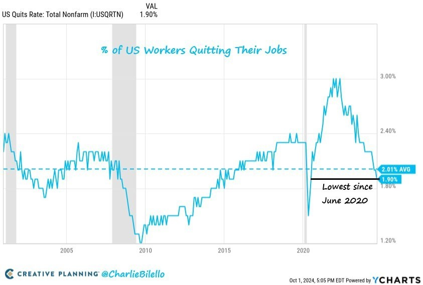 US labor market continues to weaken - Inflation, Analytics, USA