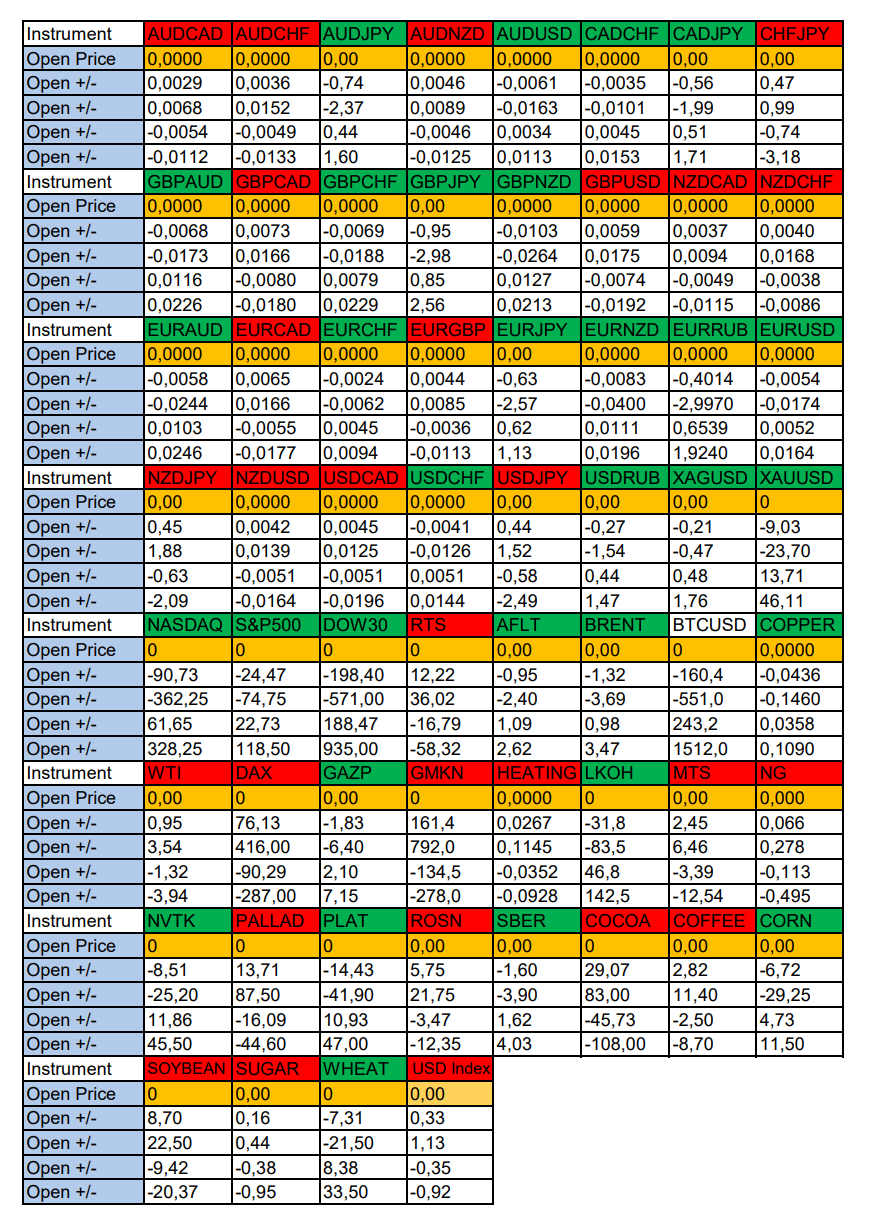 Volatile USD Today: Seasonal Trends and Probabilities for Thursday 10/03/2024 - My, Season, Probability, Forex, Investments, Trading, Earnings, Moscow Exchange, Options, Bitcoins, Cryptocurrency, Gold, Oil, Dollars, Education, Finance, Video, Youtube, Longpost, Borskikh Trading