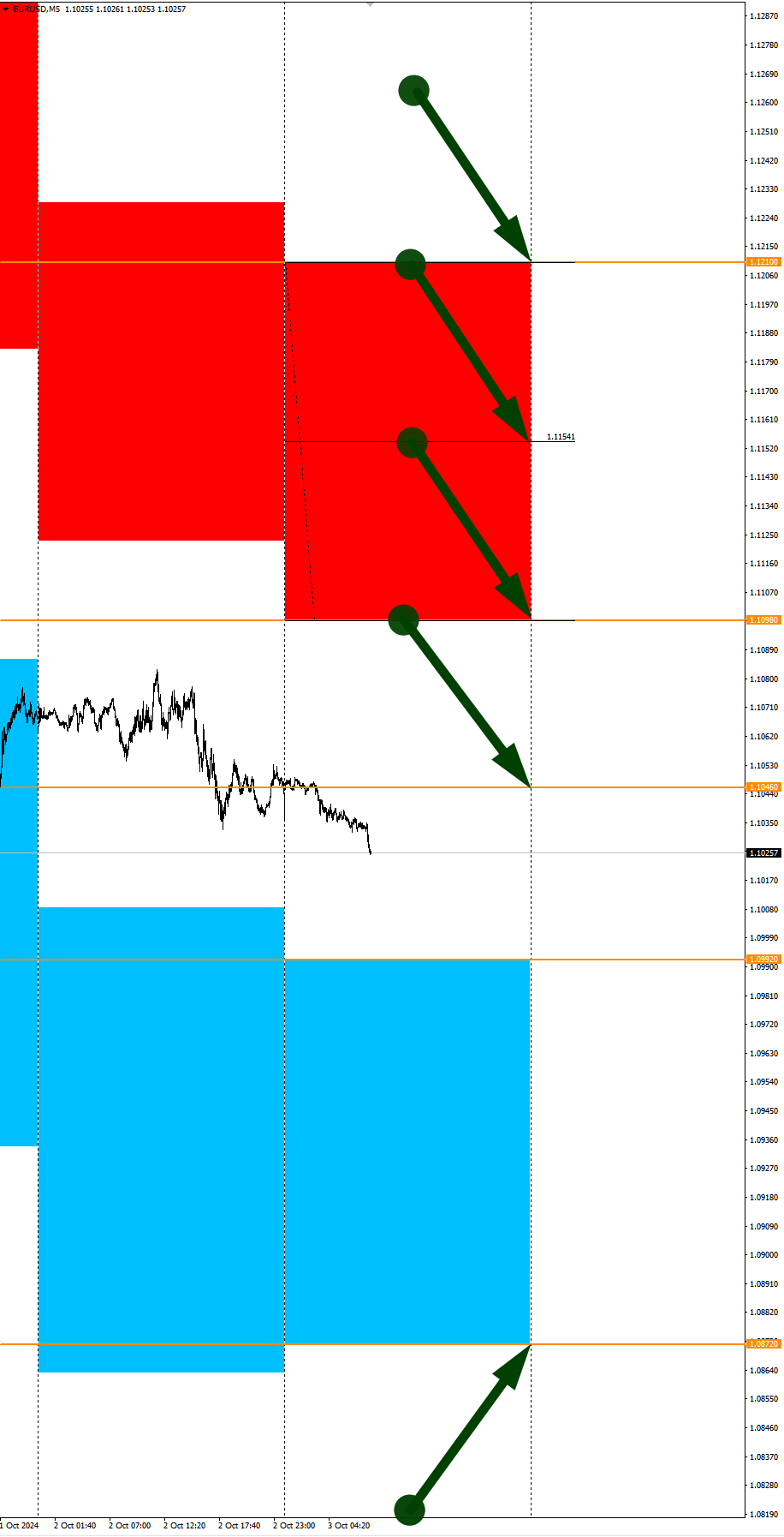 Volatile USD Today: Seasonal Trends and Probabilities for Thursday 10/03/2024 - My, Season, Probability, Forex, Investments, Trading, Earnings, Moscow Exchange, Options, Bitcoins, Cryptocurrency, Gold, Oil, Dollars, Education, Finance, Video, Youtube, Longpost, Borskikh Trading