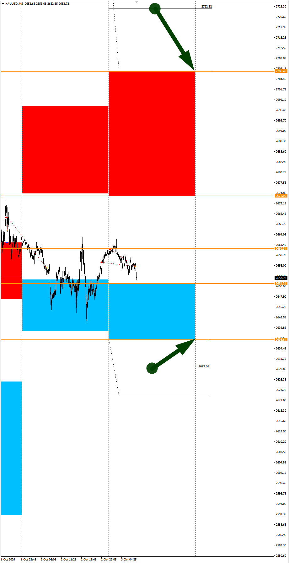 Volatile USD Today: Seasonal Trends and Probabilities for Thursday 10/03/2024 - My, Season, Probability, Forex, Investments, Trading, Earnings, Moscow Exchange, Options, Bitcoins, Cryptocurrency, Gold, Oil, Dollars, Education, Finance, Video, Youtube, Longpost, Borskikh Trading