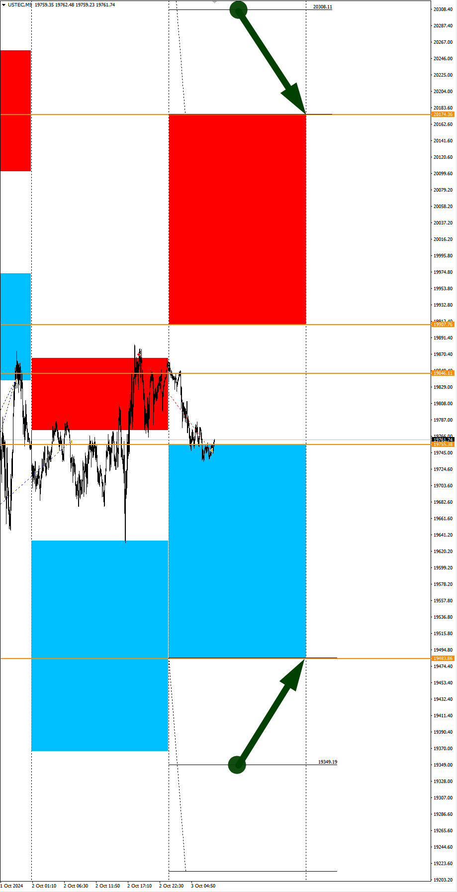 Volatile USD Today: Seasonal Trends and Probabilities for Thursday 10/03/2024 - My, Season, Probability, Forex, Investments, Trading, Earnings, Moscow Exchange, Options, Bitcoins, Cryptocurrency, Gold, Oil, Dollars, Education, Finance, Video, Youtube, Longpost, Borskikh Trading