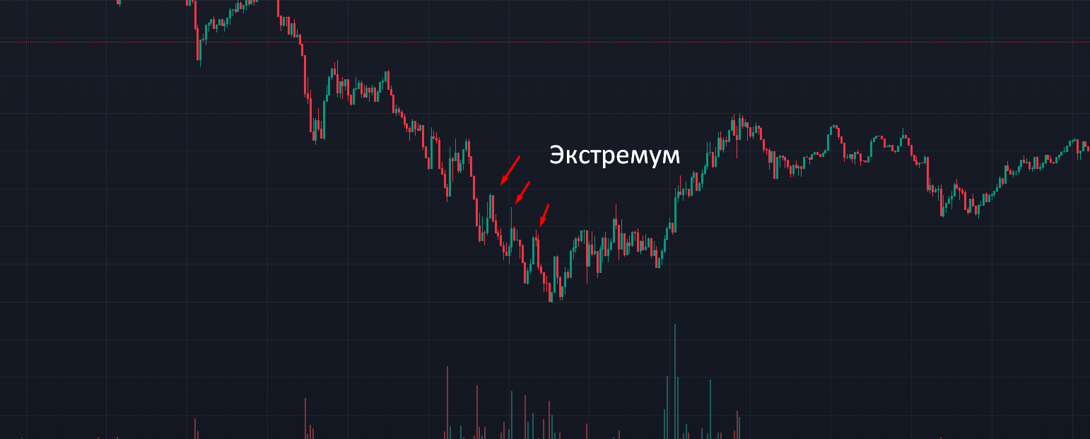 What is liquidity in the market and how does it help in trading - My, Trading, Earnings, Stock exchange, Education, Advice, Earnings on the Internet, Liquidity, Longpost