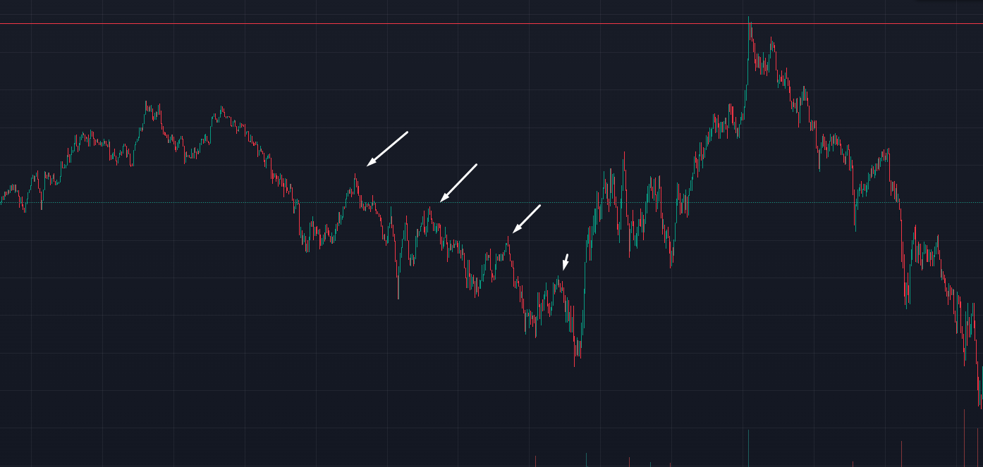 What is liquidity in the market and how does it help in trading - My, Trading, Earnings, Stock exchange, Education, Advice, Earnings on the Internet, Liquidity, Longpost