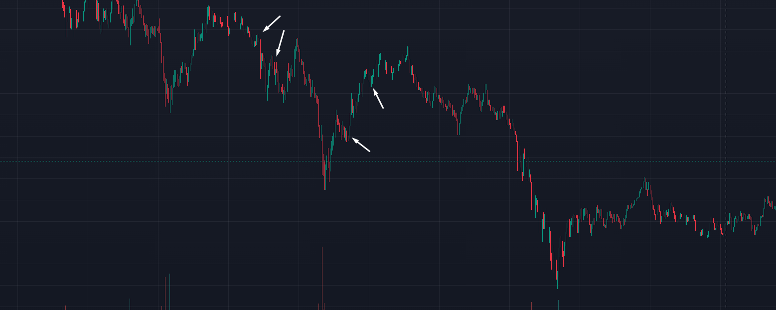 What is liquidity in the market and how does it help in trading - My, Trading, Earnings, Stock exchange, Education, Advice, Earnings on the Internet, Liquidity, Longpost