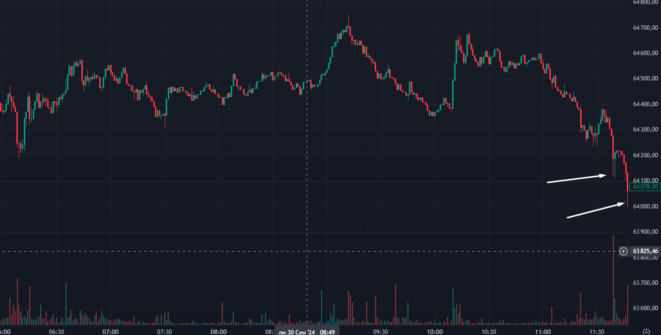 What is liquidity in the market and how does it help in trading - My, Trading, Earnings, Stock exchange, Education, Advice, Earnings on the Internet, Liquidity, Longpost