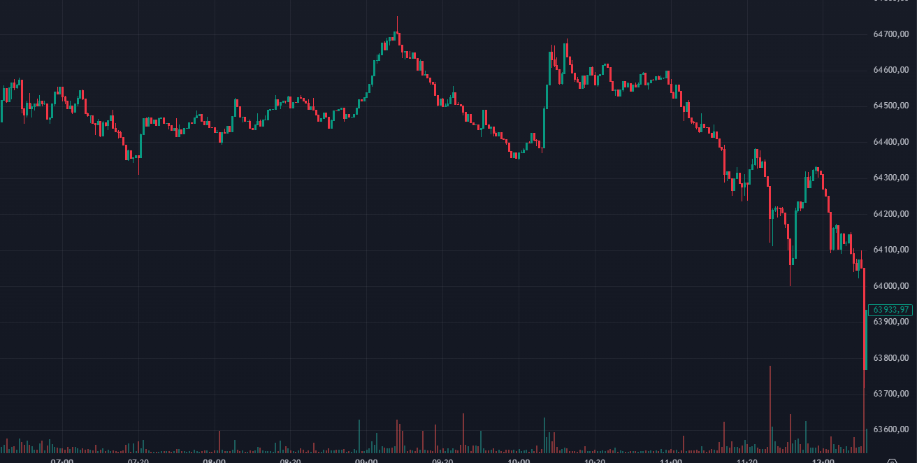 What is liquidity in the market and how does it help in trading - My, Trading, Earnings, Stock exchange, Education, Advice, Earnings on the Internet, Liquidity, Longpost