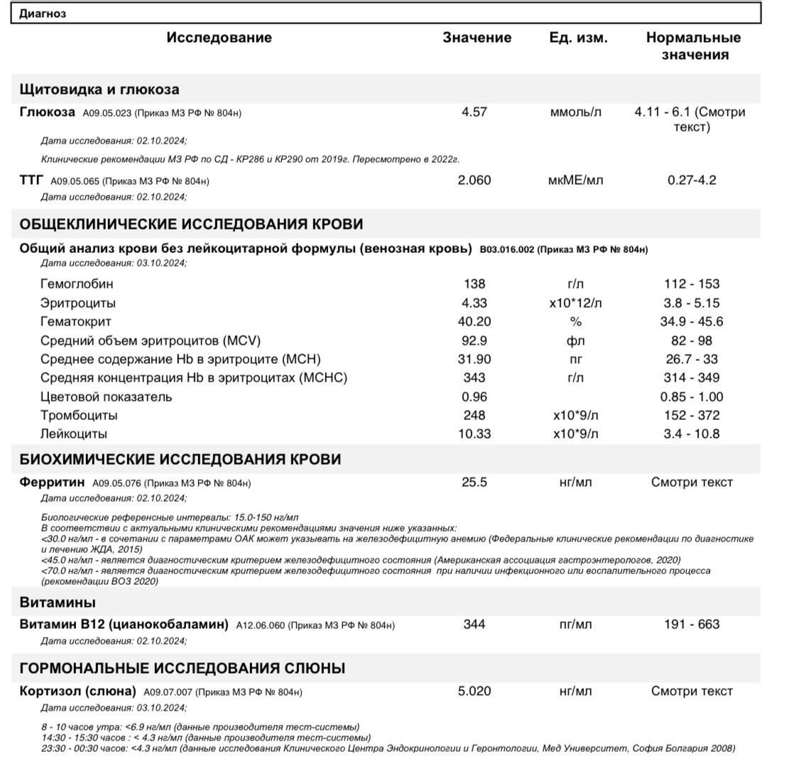 Tests - Consultation, Need advice, Medical tests, Decryption, Panic attacks, Anxiety disorder