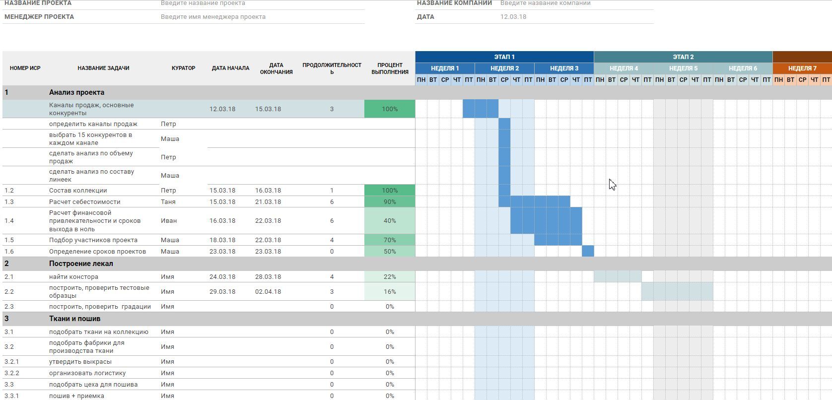 Effective planning: decomposition and task setting - Scheduling tasks, Scheduler, Goal-setting, Target, Task, Goal, Longpost