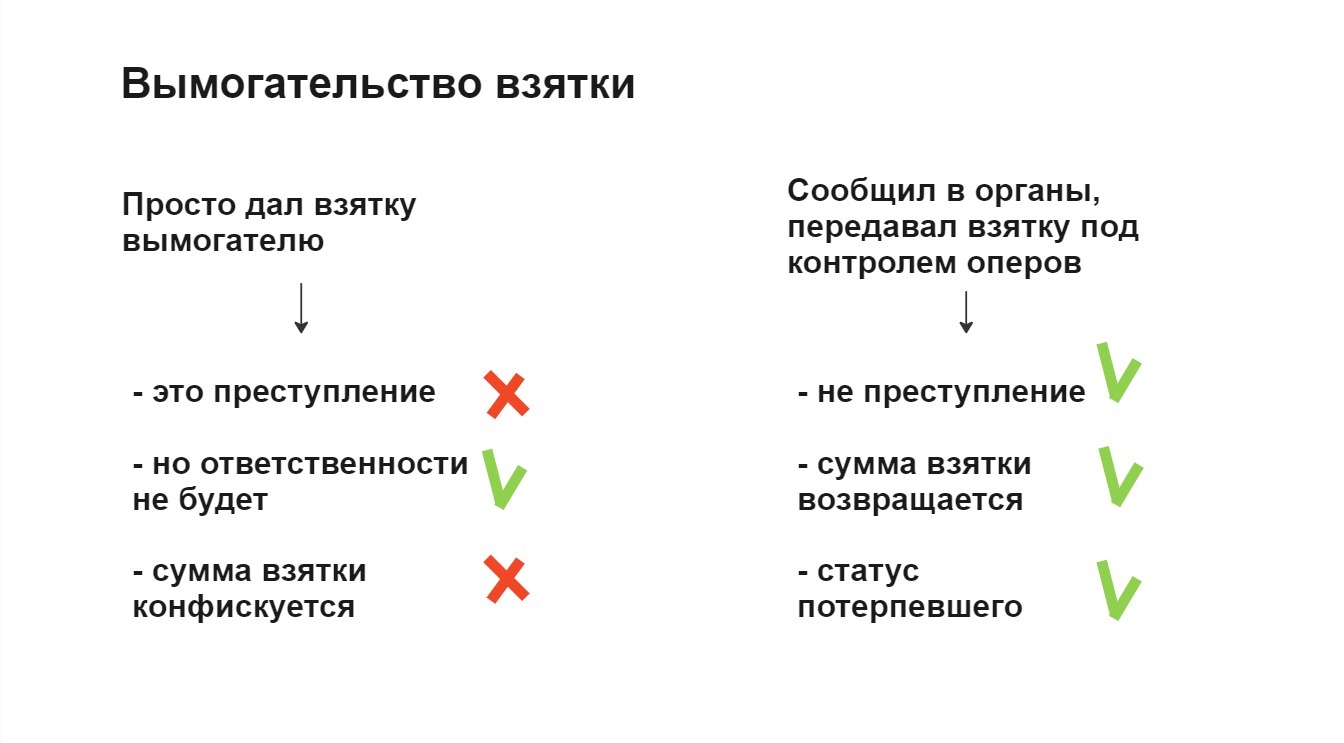 Вернут ли деньги при вымогательстве взятки - Моё, Уголовное дело, Преступление, Взятка, Вымогательство, МВД