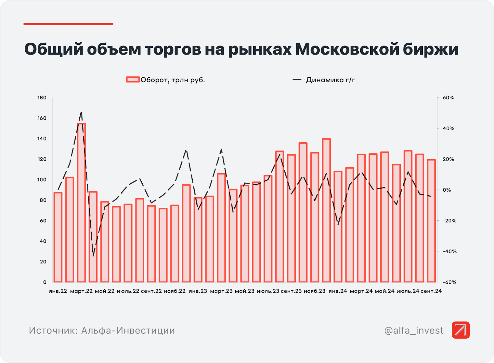 3.8 million investors raised the economy from its knees. Did they raise it? - My, Investing in stocks, Stock market, Bonds, Stock exchange, Investments, Outcomes, September, Trading, Dividend, Moscow Exchange, Longpost