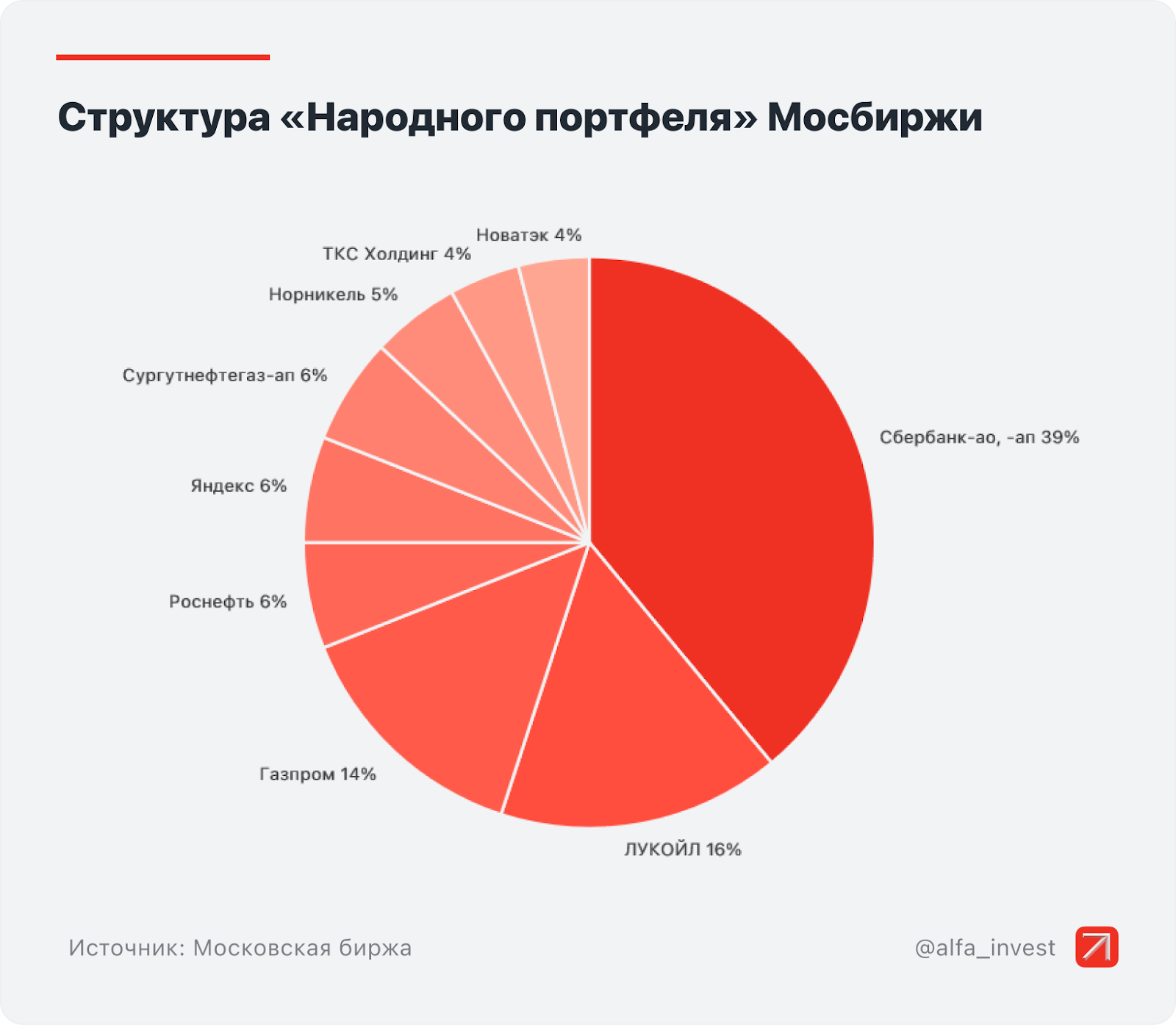 3.8 million investors raised the economy from its knees. Did they raise it? - My, Investing in stocks, Stock market, Bonds, Stock exchange, Investments, Outcomes, September, Trading, Dividend, Moscow Exchange, Longpost