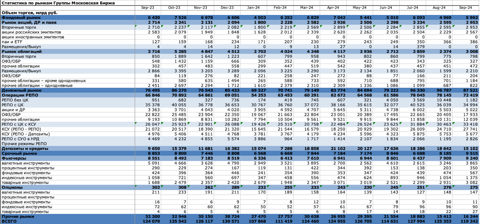 3.8 million investors raised the economy from its knees. Did they raise it? - My, Investing in stocks, Stock market, Bonds, Stock exchange, Investments, Outcomes, September, Trading, Dividend, Moscow Exchange, Longpost