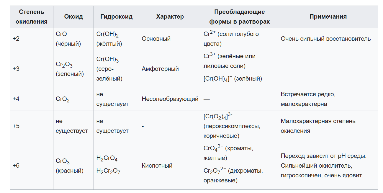 Continuation of the post Chrome - My, Chemistry, Дальний Восток, Primorsky Krai, Chromium, Experience, Minerals, Dissent, Reply to post, A wave of posts