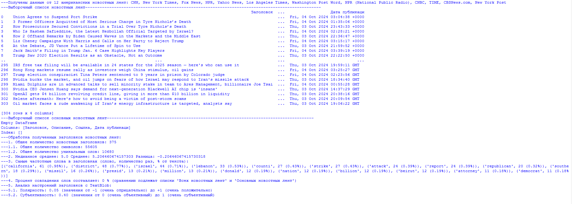 News analysis based on RSS parsing... - My, news, Politics, Observation, Society, Parsing, Rss, Longpost