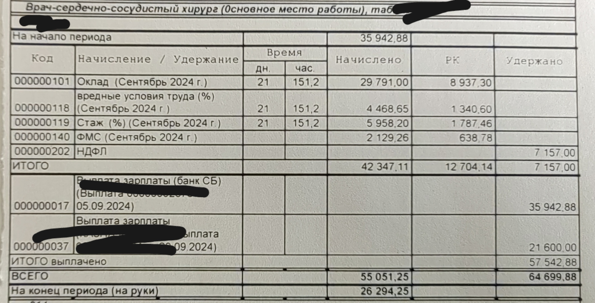 The real level of wages in the vast - Salary, State, The medicine, Money, Longpost, Negative, A wave of posts